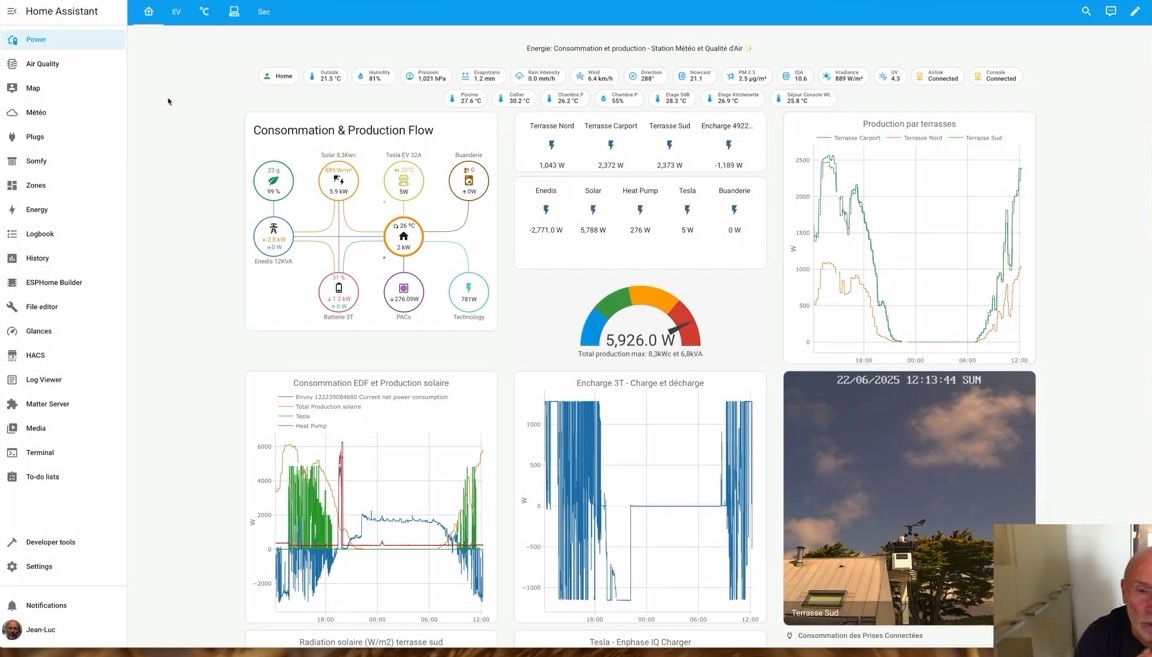 Tableau de bord principal de Home Assistant : flux de consommation et de production, production par terrasse, charge de la batterie
