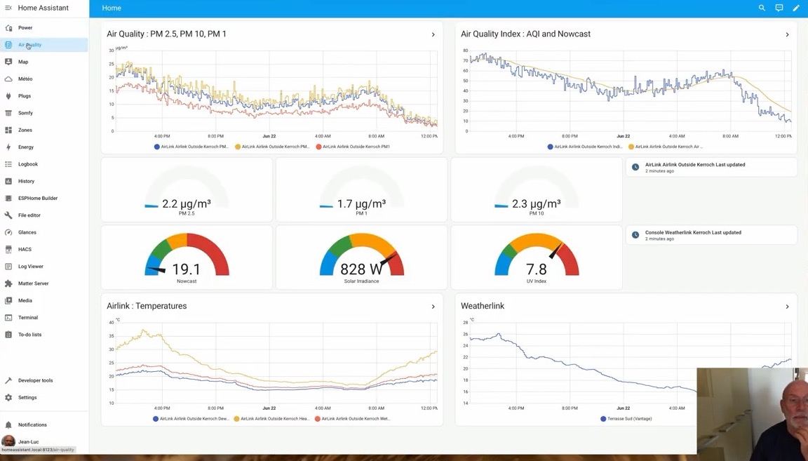 Tableau de bord qualité de l'air de Home Assistant : particules, indice AQI, irradiance solaire