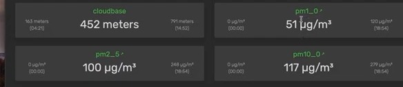 Relevé des particules après l'allumage : 51, 100 et 117 microgrammes par mètre cube