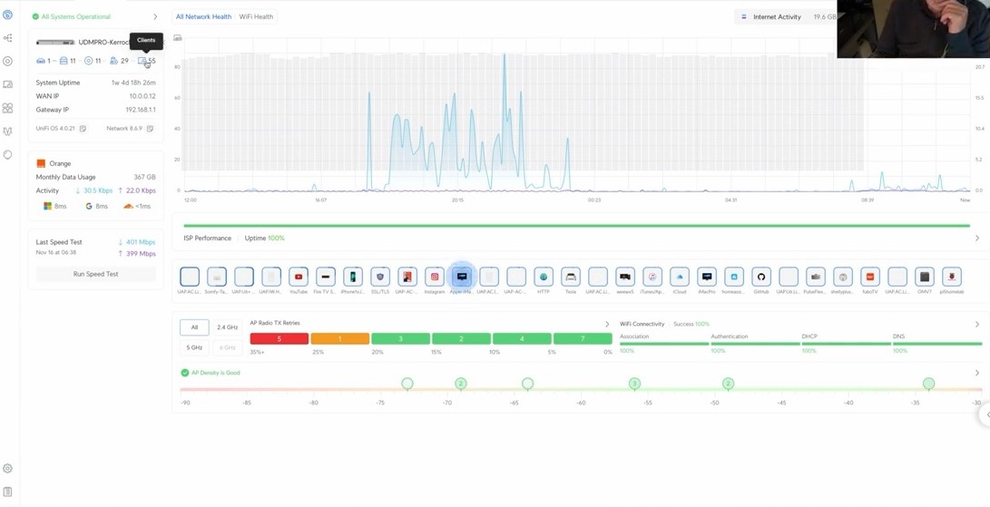 Tableau de bord Unifi : équipements, consommation mensuelle, test de débit et santé du réseau